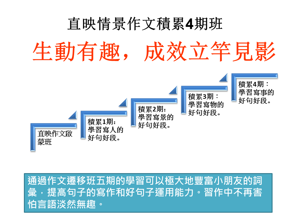 直映情境作文積累班效果